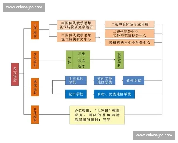 中文与世界语言的对比探索:从文化传承到现代交流的多维视角 中文与世界语言的对比探索:从文化传承到现代交流的多维视角